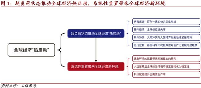 素材