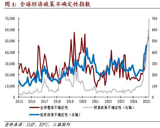 素材