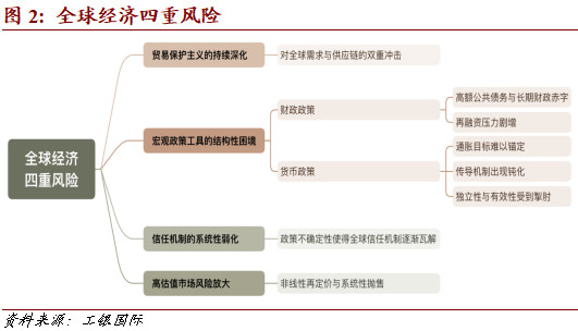 素材